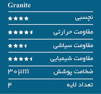 ظروف گرانیتی