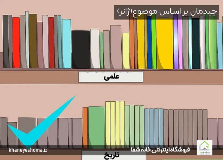 چیدمان کتاب بر اساس موضوع(ژانر)